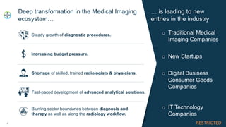 3 RESTRICTED
Deep transformation in the Medical Imaging
ecosystem…
o Traditional Medical
Imaging Companies
o Digital Business
Consumer Goods
Companies
… is leading to new
entries in the industry
Steady growth of diagnostic procedures.
Increasing budget pressure.
Shortage of skilled, trained radiologists & physicians.
Fast-paced development of advanced analytical solutions.
Blurring sector boundaries between diagnosis and
therapy as well as along the radiology workflow.
o IT Technology
Companies
o New Startups
3
 