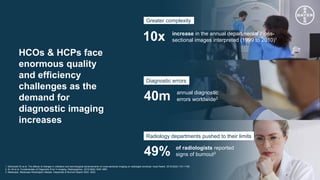 RESTRICTED
10x increase in the annual departmental cross-
sectional images interpreted (1999 to 2010)1
Greater complexity
49% of radiologists reported
signs of burnout3
Radiology departments pushed to their limits
40m annual diagnostic
errors worldwide2
Diagnostic errors
1. McDonald RJ et al. The effects of changes in utilization and technological advancements of cross-sectional imaging on radiologist workload. Acad Radiol. 2015;22(9):1191-1198.
2. Itri JN et al. Fundamentals of Diagnostic Error in Imaging. Radiographics. 2018;38(6):1845-1865.
3. Medscape. Medscape Radiologist Lifestyle, Happiness & Burnout Report 2022. 2022.
HCOs & HCPs face
enormous quality
and efficiency
challenges as the
demand for
diagnostic imaging
increases
 