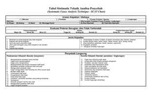 4. SCAT Chart (Incident Investigation Tool).pdf