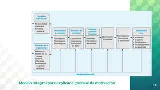 Modelo integral para explicar el proceso de motivación 12
 
