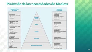 Pirámide de las necesidades de Maslow
21
 