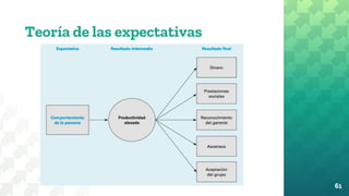 Teoría de las expectativas
61
 
