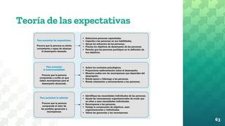 Teoría de las expectativas
63
 