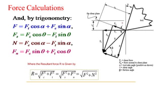 Force Calculations
Where the Resultant force R is Given by
R= F2
+F2
= F2
+F2
=
c t s n
F2
+N2
 