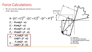 Force Calculations
◼ We can write the cutting and thrust forces in terms
of the shear force:
 