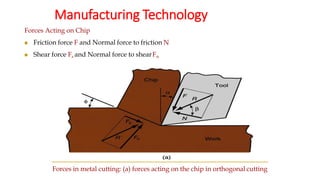 Manufacturing Technology
Forces Acting on Chip
◼ Friction force F and Normal force to friction N
◼ Shear force Fs and Normal force to shearFn
Forces in metal cutting: (a) forces acting on the chip in orthogonal cutting
 