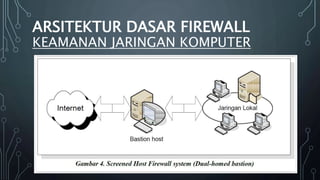 ARSITEKTUR DASAR FIREWALL
KEAMANAN JARINGAN KOMPUTER
 
