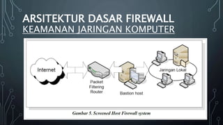 ARSITEKTUR DASAR FIREWALL
KEAMANAN JARINGAN KOMPUTER
 