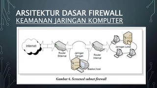 ARSITEKTUR DASAR FIREWALL
KEAMANAN JARINGAN KOMPUTER
 