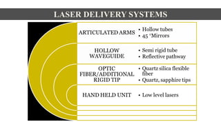 LASER DELIVERY SYSTEMS
 