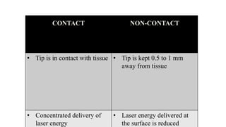 CONTACT NON-CONTACT
• Tip is in contact with tissue • Tip is kept 0.5 to 1 mm
away from tissue
• Concentrated delivery of
laser energy
• Laser energy delivered at
the surface is reduced
 