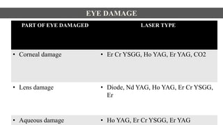 EYE DAMAGE
PART OF EYE DAMAGED LASER TYPE
• Corneal damage • Er Cr YSGG, Ho YAG, Er YAG, CO2
• Lens damage • Diode, Nd YAG, Ho YAG, Er Cr YSGG,
Er
• Aqueous damage • Ho YAG, Er Cr YSGG, Er YAG
 