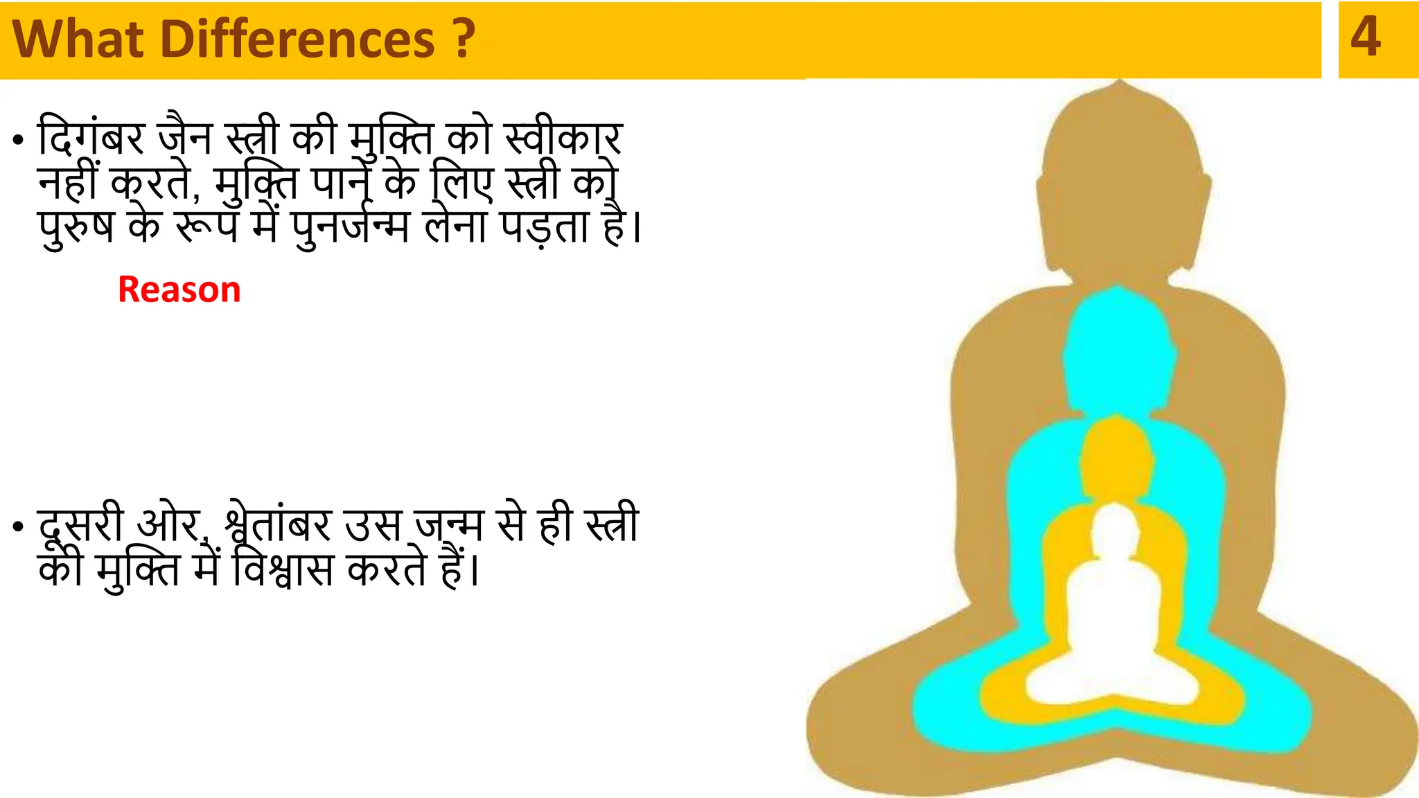 • दिगंबर िैन स्त्री की र्मुक्ति को स्वीकथर
नहीं करते, र्मुक्ति पथने क
े दलए स्त्री को
पुरुष क
े रूप र्में पुनिान्म लेनथ पड़तथ है।
Reason
• िू सरी ओर, श्वेतथंबर उस िन्म से ही स्त्री
की र्मुक्ति र्में दवश्वथस करते हैं।
What Differences ? 4
 