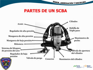 PARTES DE UN SCBA
Arnés
Cilindro
Regulador de alta presión
Regulador de baja
presión
Manómetro del cilindro
Válvula de purga Conector
Hebilla de
Triple paso
Sistema de bloqueo
de presión del aire
Manguera de baja presión
Manguera de alta presión
Riñonera
Manómetro de
pecho
Válvula de apertura
del cilindro
 