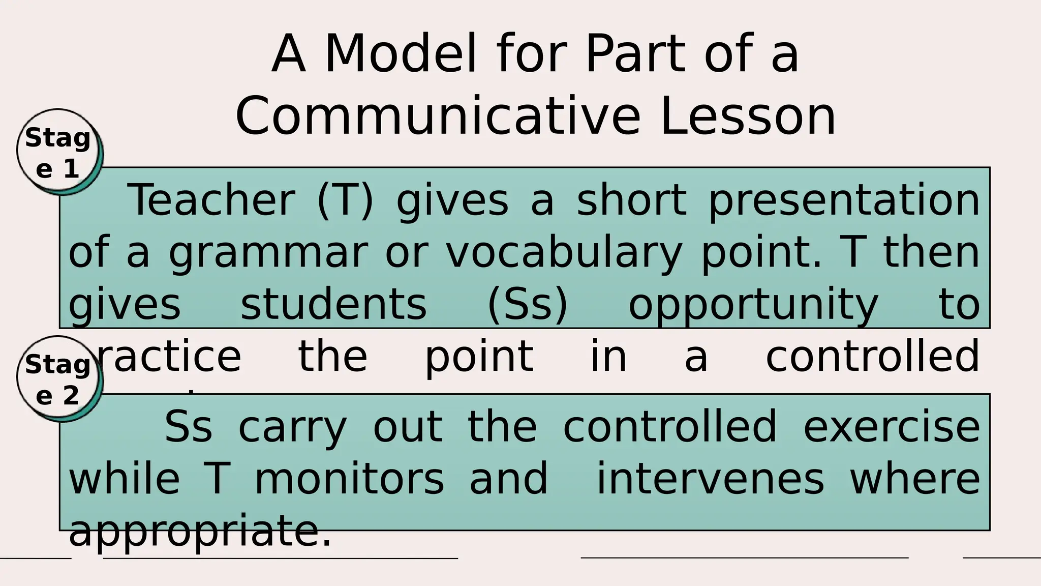 A Model for Part of a
Communicative Lesson
Teacher (T) gives a short presentation
of a grammar or vocabulary point. T then
gives students (Ss) opportunity to
practice the point in a controlled
exercise.
Stag
e 1
Ss carry out the controlled exercise
while T monitors and intervenes where
appropriate.
Stag
e 2
 