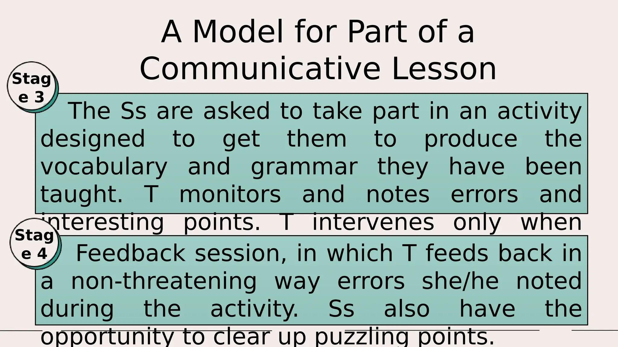A Model for Part of a
Communicative Lesson
The Ss are asked to take part in an activity
designed to get them to produce the
vocabulary and grammar they have been
taught. T monitors and notes errors and
interesting points. T intervenes only when
asked or when absolutely necessary.
Stag
e 3
Feedback session, in which T feeds back in
a non-threatening way errors she/he noted
during the activity. Ss also have the
opportunity to clear up puzzling points.
Stag
e 4
 