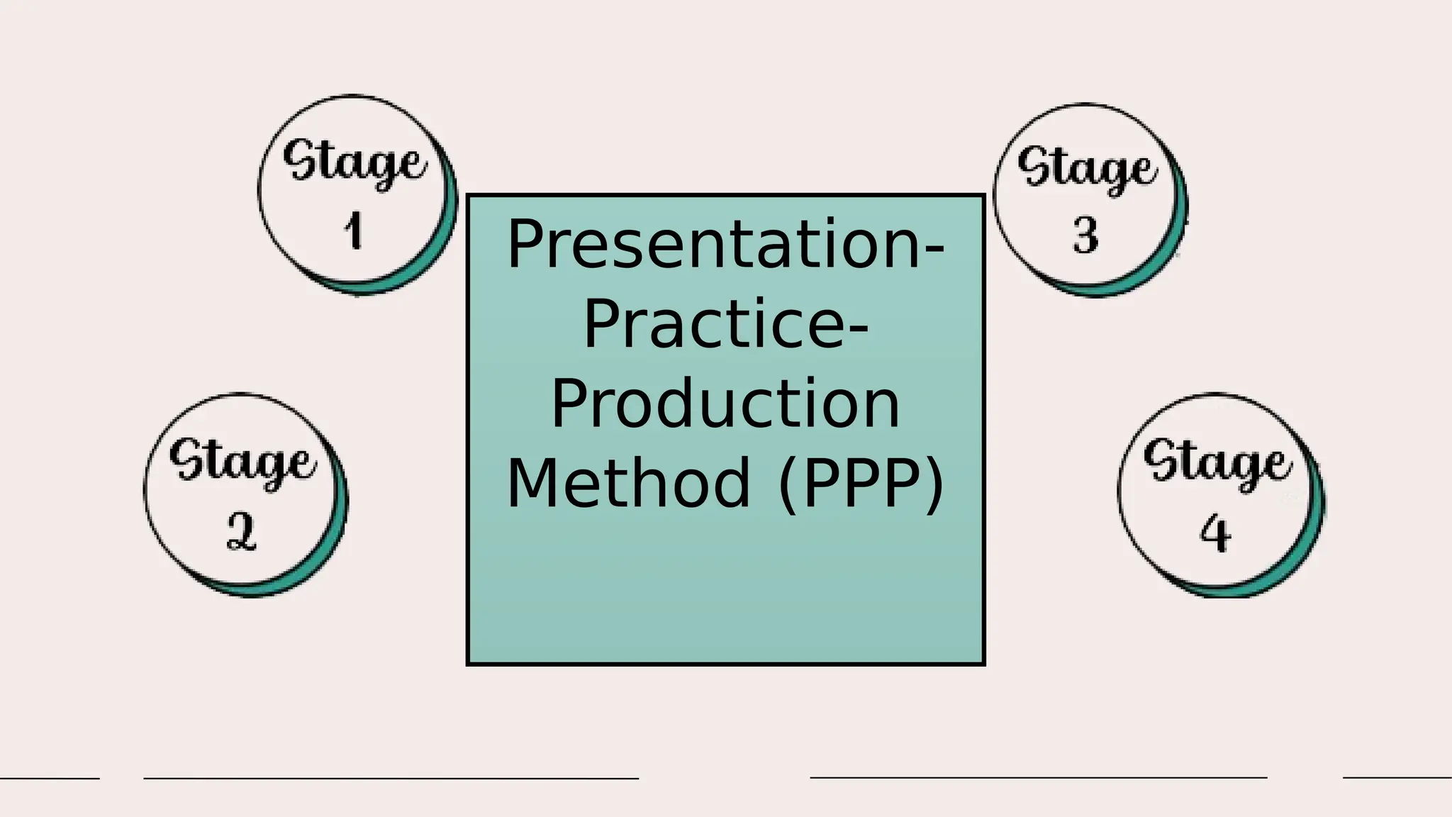 Presentation-
Practice-
Production
Method (PPP)
 