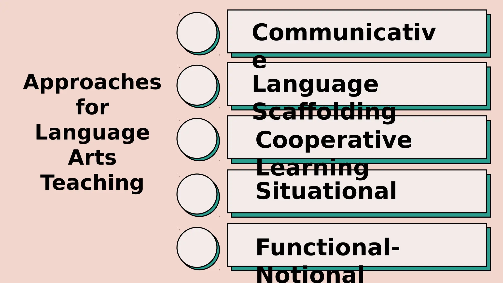 Communicativ
e
Approaches
for
Language
Arts
Teaching
Language
Scaffolding
Cooperative
Learning
Situational
Functional-
Notional
 