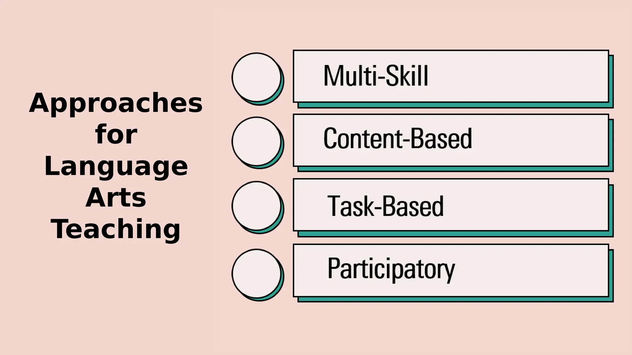 Multi-Skill
Approaches
for
Language
Arts
Teaching
Content-Based
Task-Based
Participatory
 