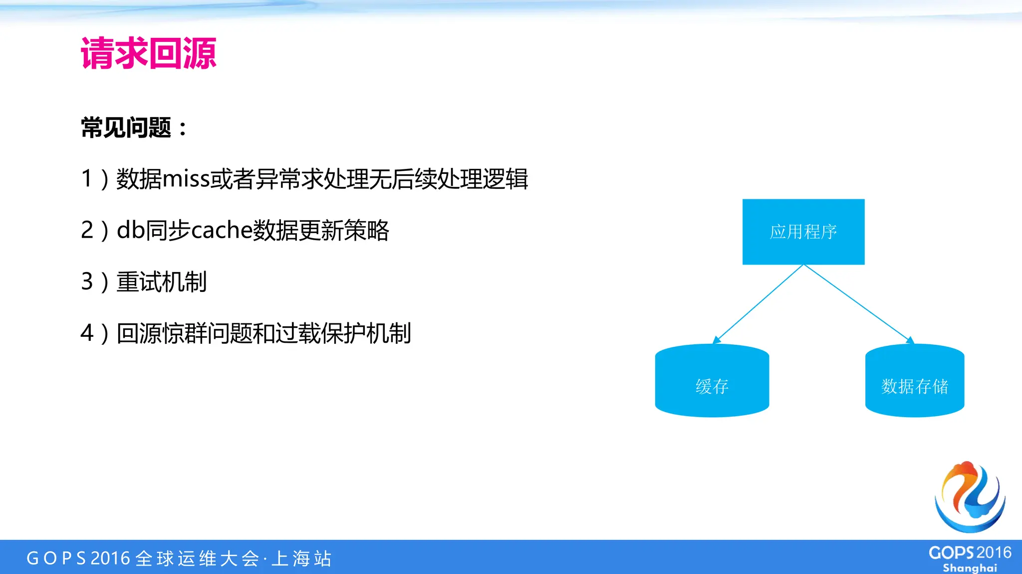 G O P S 2016 全 球 运 维 大 会 · 上 海 站
常见问题：
1）数据miss或者异常求处理无后续处理逻辑
2）db同步cache数据更新策略
3）重试机制
4）回源惊群问题和过载保护机制
请求回源
应用程序
缓存 数据存储
 