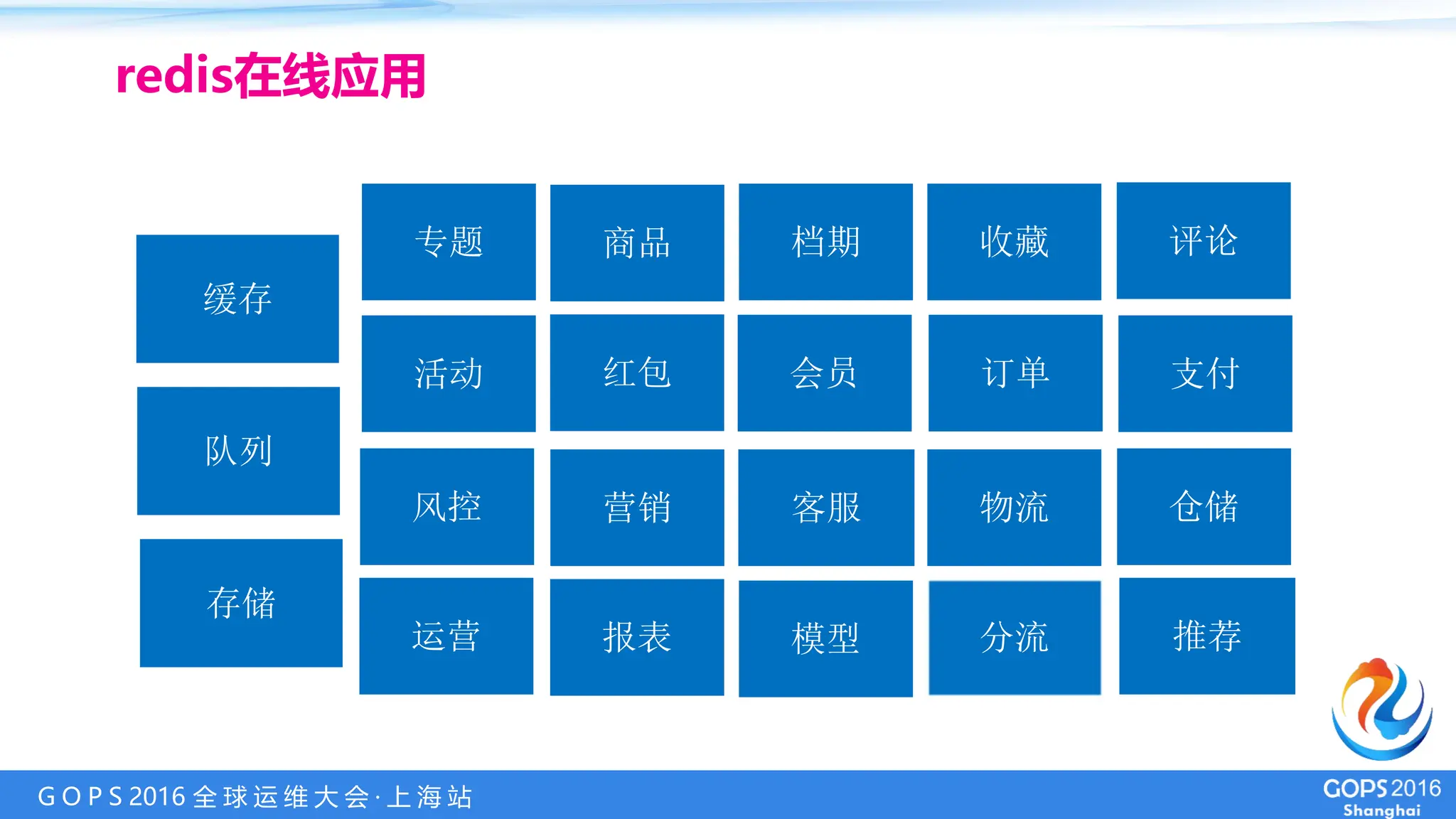 G O P S 2016 全 球 运 维 大 会 · 上 海 站
redis在线应用
专题 商品 档期 收藏 评论
活动 红包 会员 订单 支付
风控 营销 客服 物流 仓储
运营 报表 推荐
模型 分流
缓存
队列
存储
 