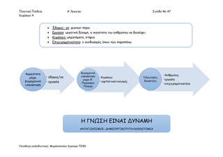 Πολιτική Παιδεία Α’ Λυκείου Σελίδα 46-47
Κεφάλαιο 4
Υπεύθυνη εκπαιδευτικός: Μιχαλοπούλου Κερκύρα ΠΕ80
• έδαφος/γη
• εργασία
Αρχαιότητα
μέχρι
βιομηχανική
επανάσταση
•Κεφάλαιο
•capital=καπιταλισμός
Βιομηχανική
επανάσταση
μεχρι Β'
Παγκόσμιο
Πόλεμο
•Άνθρωπος
•εργασία
•επιχειρηματικότητα
Τελευταίες
δεκαετίες
Η ΓΝΩΣΗ ΕΙΝΑΙ ΔΥΝΑΜΗ
ΑΝΤΑΓΩΝΙΣΜΟΣ: ΔΗΜΙΟΥΡΓΙΚΟΤΗΤΑ/ΚΑΙΝΟΤΟΜΙΑ
 Έδαφος- γη: φυσικοί πόροι
 Εργασία: εργατική δύναμη, η ικανότητα του ανθρώπου να δουλέψει
 Κεφάλαιο: μηχανήματα, κτήρια
 Επιχειρηματικότητα: ο συνδυασμός όλων των παραπάνω
 