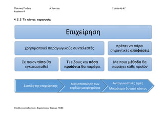 Πολιτική Παιδεία Α’ Λυκείου Σελίδα 46-47
Κεφάλαιο 4
Υπεύθυνη εκπαιδευτικός: Μιχαλοπούλου Κερκύρα ΠΕ80
4.2.2 Το κόστος παραγωγής
Επιχείρηση
χρησιμοποιεί παραγωγικούς συντελεστές
Σε ποιον τόπο θα
εγκατασταθεί
Τι είδους και πόσα
προϊόντα θα παράγει
πρέπει να πάρει
σημαντικές αποφάσεις
Με ποια μέθοδο θα
παράγει κάθε προϊόν
Σκοπός της επιχείρησης
Μεγιστοποίηση των
κερδών μακροχρόνια
Ανταγωνιστικές τιμές
Μικρότερο δυνατό κόστος
 