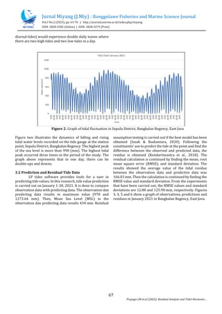 Jurnal Miyang (J.Miy) : Ronggolawe Fisheries and Marine Science Journal
Vol.3 No.2 (2023), pp. 63-70 | http://journal.unirow.ac.id/index.php/miyang
ISSN: 2828-2582 (Online) | ISSN: 2828-3279 (Print)
67
Prayogo LM et.al (2023). Residual Analysis and Tidal Harmonic
diurnal tides) would experience double daily waves where
there are two high tides and two low tides in a day.
Figure 2. Graph of tidal fluctuation in Sepulu District, Bangkalan Regency, East Java
Figure two illustrates the dynamics of falling and rising
tidal water levels recorded on the tide gauge at the station
point, Sepulu District, Bangkalan Regency. The highest peak
of the sea level is more than 990 (mm). The highest tidal
peak occurred three times in the period of the study. The
graph above represents that in one day, there can be
double-ups and downs.
3.2 Prediction and Residual Tide Data
LP tides software provides tools for a user in
predicting tide values. In this research, tide value prediction
is carried out on January 1-30, 2021. It is done to compare
observation data with predicting data. The observation dan
predicting data results in maximum value (978 and
1273.64 mm). Then, Mean Sea Level (MSL) in the
observation dan predicting data results 434 mm. Residual
assumption testing is carried out if the best model has been
obtained (Izzah & Budiantara, 2020). Following the
constituents' use to predict the tide at the point and find the
difference between the observed and predicted data, the
residue is obtained (Kendartiwastra et al., 2018). The
residual calculation is continued by finding the mean, root
mean square error (RMSE), and standard deviation. The
results showed the average value of the tidal residue
between the observation data and predictive data was
166.01 mm. Then the calculation is continued by finding the
RMSE value and standard deviation. From the experiments
that have been carried out, the RMSE values and standard
deviations are 12.88 and 125.90 mm, respectively. Figures
3, 4, 5 and 6 show a graph of observations, predictions and
residues in January 2021 in Bangkalan Regency, East Java.
 