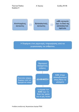 Πολιτική Παιδεία Α’ Λυκείου Σελίδες 44-45
Κεφάλαιο 4
Υπεύθυνη εκπαιδευτικός: Μιχαλοπούλου Κερκύρα ΠΕ80
Ανεπτυγμένες
κοινωνίες
Καταναλωτικές
κοινωνίες
κάθε κοινωνία
έχει το δικό της
καταναλωτικό
πρότυπο
ΔΙΑΦΗΜΙΣΗ
δημιουργεί
πλασματικές
ανάγκες
Κάθε άτομο
αποκωδικοποιεί
όπως θέλει τα
μηνύματα
η γλώσσα των
ΜΜΕ έχει το
δικό της τρόπο
για να μας πείσει
Εικονικός κόσμος,
διαφέρει από τον
πραγματικό κόσμο
Η διαφήμιση είναι μηχανισμός πληροφόρησης αλλά και
χειραγώγησης του ανθρώπου.
 