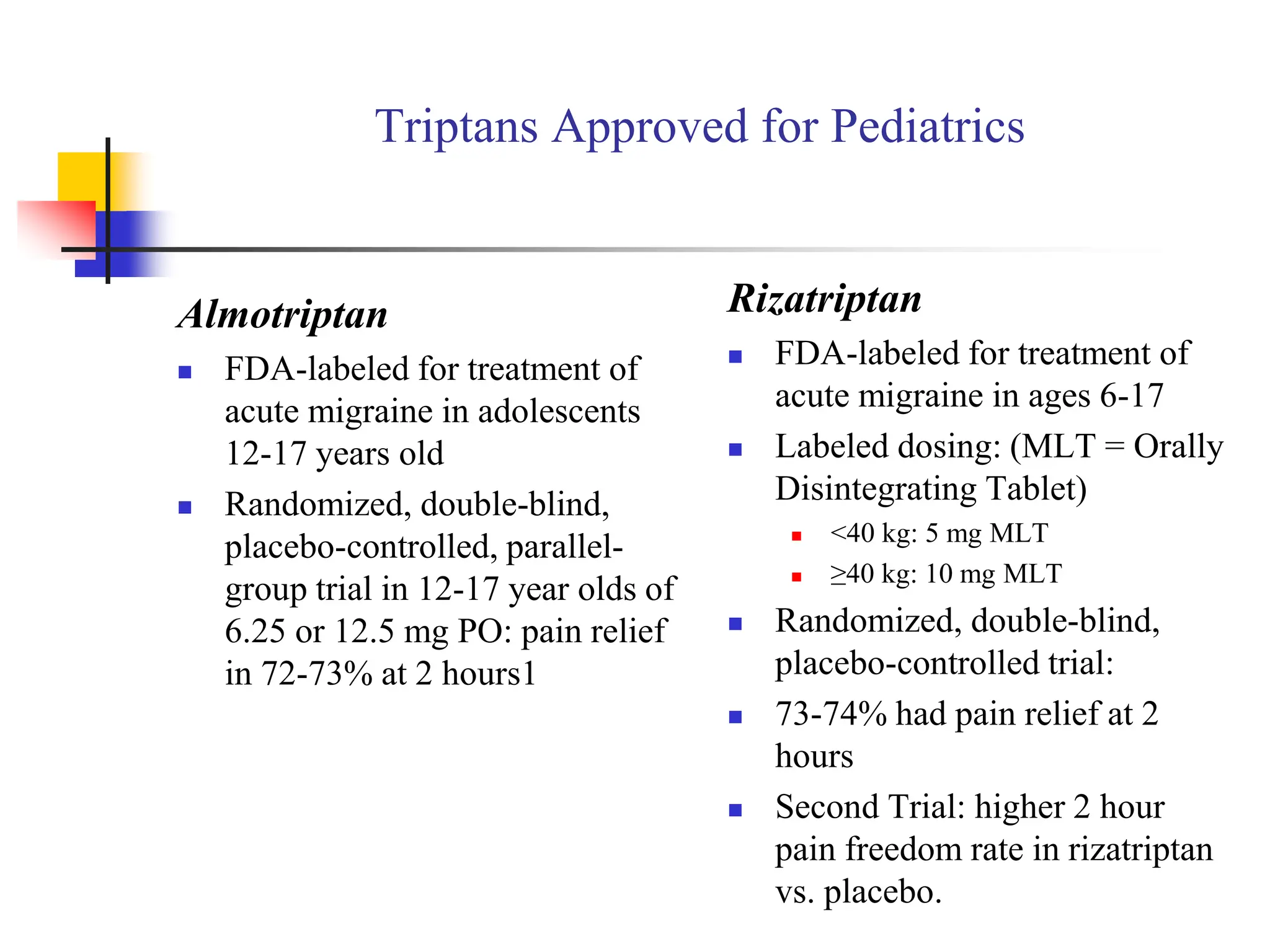 Triptans Approved for Pediatrics
Almotriptan
 FDA-labeled for treatment of
acute migraine in adolescents
12-17 years old
 Randomized, double-blind,
placebo-controlled, parallel-
group trial in 12-17 year olds of
6.25 or 12.5 mg PO: pain relief
in 72-73% at 2 hours1
Rizatriptan
 FDA-labeled for treatment of
acute migraine in ages 6-17
 Labeled dosing: (MLT = Orally
Disintegrating Tablet)
 <40 kg: 5 mg MLT
 ≥40 kg: 10 mg MLT
 Randomized, double-blind,
placebo-controlled trial:
 73-74% had pain relief at 2
hours
 Second Trial: higher 2 hour
pain freedom rate in rizatriptan
vs. placebo.
 