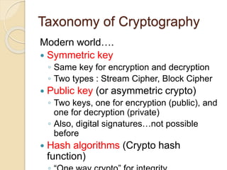 4.Cryptography handout 2.pptx