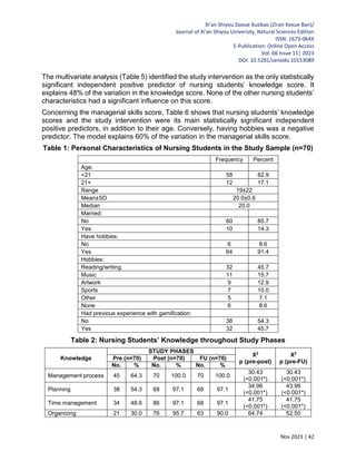 APPLICATION OF GAMIFICATION ELEMENTS IN NURSING ADMINISTRATION COURSE ...