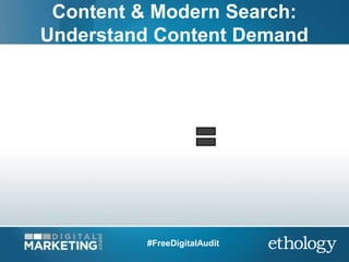Content & Modern Search:
Understand Content Demand
#FreeDigitalAudit
 