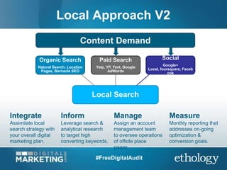 Local Approach V2
Local Search
Organic Search
Natural Search, Location
Pages, Barnacle SEO
Paid Search
Yelp, YP, Yext, Goo...