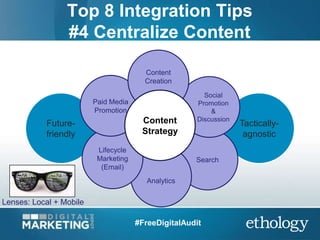 Top 8 Integration Tips
#4 Centralize Content
Tactically-
agnostic
Future-
friendly
Search
Social
Promotion
&
Discussion
An...