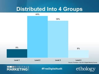 9%
44%
39%
8%
Level 1 Level 2 Level 3 Level 4
Source: Forrester ‘s Q3 2013 Digital Maturity Survey
Distributed Into 4 Grou...