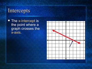 Intercepts
 The x-intercept is
the point where a
graph crosses the
x-axis.
 