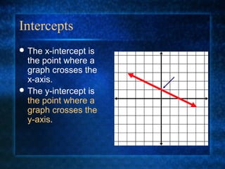 Intercepts
 The x-intercept is
the point where a
graph crosses the
x-axis.
 The y-intercept is
the point where a
graph crosses the
y-axis.
 