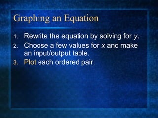 Graphing an Equation
1. Rewrite the equation by solving for y.
2. Choose a few values for x and make
an input/output table.
3. Plot each ordered pair.
 
