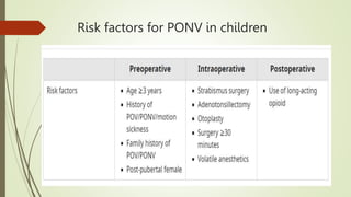Risk factors for PONV in children
 