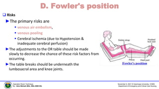 Receiving and Positioning Surgical Patient (1 hrs).pptx