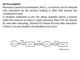 4.3 Deadlock [Autosaved].pptx