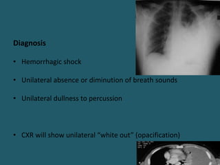 Diagnosis
• Hemorrhagic shock
• Unilateral absence or diminution of breath sounds
• Unilateral dullness to percussion
• CXR will show unilateral “white out” (opacification)
 