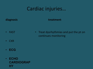 Cardiac injuries…
diagnosis
• FAST
• CXR
• ECG
• ECHO
CARDIOGRAP
HY
treatment
• Treat dysrhythmias and put the pt on
continues monitoring
 