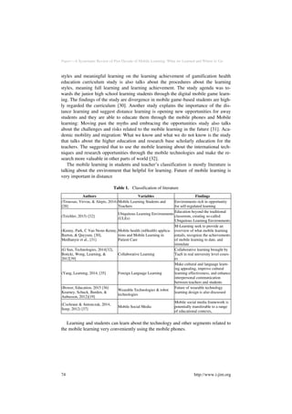 Paper—A Systematic Review of Past Decade of Mobile Learning: What we Learned and Where to Go
styles and meaningful learning on the learning achievement of gamification health
education curriculum study is also talks about the procedures about the learning
styles, meaning full learning and learning achievement. The study agenda was to-
wards the junior high school learning students through the digital mobile game learn-
ing. The findings of the study are divergence in mobile game-based students are high-
ly regarded the curriculum [30]. Another study explains the importance of the dis-
tance learning and suggest distance learning is opening new opportunities for away
students and they are able to educate them through the mobile phones and Mobile
learning: Moving past the myths and embracing the opportunities study also talks
about the challenges and risks related to the mobile learning in the future [31]. Aca-
demic mobility and migration: What we know and what we do not know is the study
that talks about the higher education and research base scholarly education for the
teachers. The suggested that to use the mobile learning about the international tech-
niques and research opportunities through the mobile technologies and make the re-
search more valuable in other parts of world [32].
The mobile learning in students and teacher’s classification is mostly literature is
talking about the environment that helpful for learning. Future of mobile learning is
very important in distance
Table 1. Classification of literature
Authors Variables Findings
(Troussas, Virvou, & Alepis, 2014)
[28]
Mobile Learning Students and
Teachers
Environments rich in opportunity
for self-regulated learning
(Teichler, 2015) [32]
Ubiquitous Learning Environments
(ULEs)
Education beyond the traditional
classroom, creating so-called
Ubiquitous Learning Environments
(Kenny, Park, C Van Neste-Kenny,
Burton, & Qayyum, [30],
Medhanyie et al., [31]
Mobile health (mHealth) applica-
tions and Mobile Learning in
Patient Care
M-Learning seek to provide an
overview of what mobile learning
entails, recognize the achievements
of mobile learning to date, and
stimulate
(G Sun, Technologies, 2014[32],
Boticki, Wong, Learning, &
2012[39]
Collaborative Learning
Collaborative learning brought by
TaaS in real university level cours-
es
(Yang, Learning, 2014, [35] Foreign Language Learning
Make cultural and language learn-
ing appealing, improve cultural
learning effectiveness, and enhance
interpersonal communication
between teachers and students
(Bower, Education, 2015 [36]
Kearney, Schuck, Burden, &
Aubusson, 2012)[19]
Wearable Technologies & robot
technologies
Future of wearable technology
learning design is also discussed
(Cochrane & Antonczak, 2014,
Soep, 2012) [37]
Mobile Social Media
Mobile social media framework is
potentially transferable to a range
of educational contexts,
Learning and students can learn about the technology and other segments related to
the mobile learning very conveniently using the mobile phones.
74 http://www.i-jim.org
 