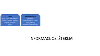 INFORMACIJOS IŠTEKLIAI
DVS
(IVPK/VITC dokumentai,
raštai, sutartys, tvarkos,
taisyklės, aprašai ir
pan.)
Bendras diskas
(projektų
dokumentacija ir kita
skyrių/grupių
informacija/duomenys)
 