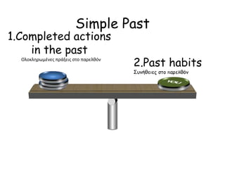 Simple Past
2.Past habits
Συνήθειες στο παρελθόν
1.Completed actions
in the past
Ολοκληρωμένες πράξεις στο παρελθόν
 