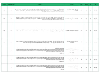 ‫الفئة‬
‫البند‬
‫القياس‬ ‫وحدة‬
‫الكمية‬
‫البند‬ ‫وصف‬
‫المواصفات‬
‫امية‬‫ز‬‫اإلل‬ ‫القائمة‬ ‫من‬ ‫منتج‬
‫ي‬
‫اإلنشائ‬ ‫الرمز‬
‫خاصة‬ ‫اعمال‬
64
‫عدد‬
3
‫مقاس‬ ‫المناطق‬ ‫بأسماء‬ ‫للوحة‬ ‫كيب‬ ‫ر‬
‫والت‬ ‫التوريد‬
(
60
×
15
)
‫سم‬
.
‫مقاس‬ ‫المناطق‬ ‫بأسماء‬ ‫للوحة‬ ‫كيب‬ ‫ر‬
‫والت‬ ‫التوريد‬
(
60
×
15
)
‫مادة‬ ‫من‬ ‫لقة‬‫ر‬ ‫ر‬
‫مت‬ ‫يحة‬ ‫ر‬
‫ش‬ ‫الثانية‬ ‫والقطعة‬ ‫ي‬
‫وسفىل‬ ‫علوي‬ ‫مجرى‬ ‫لها‬ ‫األلمنيوم‬ ‫من‬ ‫ئيسية‬‫ر‬‫ال‬ ‫القطعه‬ ‫ر‬ ‫ر‬
‫قطعتي‬ ‫من‬ ‫تتالف‬ ‫سم‬
PVC
‫األوىل‬ ‫القطعة‬ ‫ضمن‬ ‫كب‬
‫تر‬
‫ع‬
‫نو‬ ‫مجرى‬ ‫بها‬ ‫مرفق‬ ‫والغرف‬ ‫المكاتب‬ ‫بأسماء‬ ‫الخاصة‬ ‫اللوحة‬ ‫تكون‬ ‫أن‬ ‫عىل‬ ‫المرفق‬ ‫المخطط‬ ‫حسب‬
(
INSERT
)
‫عرض‬
2.5
‫األقسام‬ ‫لكتابة‬ ‫البالستيك‬‫أو‬ ‫تون‬‫ر‬‫الك‬ ‫من‬ ‫مطبوعة‬ ‫ائح‬ ‫ر‬
‫ش‬ ‫علية‬ ‫كب‬
‫تر‬ ‫أن‬ ‫يمكن‬ ‫سم‬
‫ف‬ ‫ر‬
‫المش‬ ‫المهندس‬ ‫تعليمات‬‫و‬ ‫الفنية‬ ‫األصول‬‫و‬ ‫للمواصفات‬ ‫وفقا‬ ‫الحاجة‬ ‫حسب‬ ‫وتعديلها‬ ‫عليها‬
‫نعم‬
2011
‫خاصة‬ ‫اعمال‬
65
‫عدد‬
21
‫مقاس‬ ‫الغرف‬ ‫بأسماء‬ ‫للوحة‬ ‫كيب‬ ‫ر‬
‫والت‬ ‫التوريد‬
(
30
×
15
)
‫سم‬
.
‫مقاس‬ ‫الغرف‬ ‫بأسماء‬ ‫للوحة‬ ‫كيب‬ ‫ر‬
‫والت‬ ‫يد‬‫ر‬‫التو‬
(
30
×
15
)
‫مادة‬ ‫من‬ ‫لقة‬‫ر‬ ‫ر‬
‫مت‬ ‫يحة‬ ‫ر‬
‫ش‬ ‫الثانية‬ ‫والقطعة‬ ‫ي‬
‫وسفىل‬ ‫علوي‬ ‫مجرى‬ ‫لها‬ ‫األلمنيوم‬ ‫من‬ ‫ئيسية‬‫ر‬‫ال‬ ‫القطعه‬ ‫ر‬ ‫ر‬
‫قطعتي‬ ‫من‬ ‫تتالف‬ ‫سم‬
PVC
‫األوىل‬ ‫القطعة‬ ‫ضمن‬ ‫كب‬
‫تر‬
‫ع‬
‫نو‬ ‫مجرى‬ ‫بها‬ ‫مرفق‬ ‫والغرف‬ ‫المكاتب‬ ‫بأسماء‬ ‫الخاصة‬ ‫اللوحة‬ ‫تكون‬ ‫أن‬ ‫عىل‬ ‫المرفق‬ ‫المخطط‬ ‫حسب‬
(
INSERT
)
‫عرض‬
2.5
‫األقسام‬ ‫لكتابة‬ ‫البالستيك‬‫أو‬ ‫تون‬‫ر‬‫الك‬ ‫من‬ ‫مطبوعة‬ ‫ائح‬ ‫ر‬
‫ش‬ ‫علية‬ ‫كب‬
‫تر‬ ‫أن‬ ‫يمكن‬ ‫سم‬
‫ف‬ ‫ر‬
‫المش‬ ‫المهندس‬ ‫تعليمات‬‫و‬ ‫الفنية‬ ‫األصول‬‫و‬ ‫للمواصفات‬ ‫وفقا‬ ‫الحاجة‬ ‫حسب‬ ‫وتعديلها‬ ‫عليها‬
‫نعم‬
2011
‫خاصة‬ ‫اعمال‬
66
‫عدد‬
4
‫مقاس‬ ‫للمخارج‬ ‫للوحة‬ ‫كيب‬ ‫ر‬
‫والت‬ ‫التوريد‬
(
60
×
35
)
‫سم‬
.
‫مقاس‬ ‫للمخارج‬ ‫للوحة‬ ‫كيب‬ ‫ر‬
‫والت‬ ‫يد‬‫ر‬‫التو‬
(
60
×
35
)
‫مادة‬ ‫من‬ ‫لقة‬‫ر‬ ‫ر‬
‫مت‬ ‫يحة‬ ‫ر‬
‫ش‬ ‫الثانية‬ ‫والقطعة‬ ‫ي‬
‫وسفىل‬ ‫علوي‬ ‫مجرى‬ ‫لها‬ ‫األلمنيوم‬ ‫من‬ ‫ئيسية‬‫ر‬‫ال‬ ‫القطعه‬ ‫ر‬ ‫ر‬
‫قطعتي‬ ‫من‬ ‫تتالف‬ ‫سم‬
PVC
‫وفقا‬ ‫األوىل‬ ‫القطعة‬ ‫ضمن‬ ‫كب‬
‫تر‬
‫ف‬ ‫ر‬
‫المش‬ ‫المهندس‬ ‫تعليمات‬‫و‬ ‫الفنية‬ ‫األصول‬‫و‬ ‫للمواصفات‬
‫نعم‬
2011
‫خاصة‬ ‫اعمال‬
67
‫عدد‬
4
‫مقاس‬ ‫الطوارئ‬ ‫لمخارج‬ ‫للوحة‬ ‫كيب‬ ‫ر‬
‫والت‬ ‫التوريد‬
(
50
×
35
)
‫سم‬
.
‫مقاس‬ ‫الطوارئ‬ ‫لمخارج‬ ‫للوحة‬ ‫كيب‬ ‫ر‬
‫والت‬ ‫يد‬‫ر‬‫التو‬
(
50
×
35
)
‫مادة‬ ‫من‬ ‫لقة‬‫ر‬ ‫ر‬
‫مت‬ ‫يحة‬ ‫ر‬
‫ش‬ ‫الثانية‬ ‫والقطعة‬ ‫ي‬
‫وسفىل‬ ‫علوي‬ ‫مجرى‬ ‫لها‬ ‫األلمنيوم‬ ‫من‬ ‫ئيسية‬‫ر‬‫ال‬ ‫القطعه‬ ‫ر‬ ‫ر‬
‫قطعتي‬ ‫من‬ ‫تتالف‬ ‫سم‬
PVC
‫القطعة‬ ‫ضمن‬ ‫كب‬
‫تر‬
‫المعتمد‬ ‫المخطط‬ ‫حسب‬ ‫األوىل‬
,
‫مضاءة‬ ‫وتكون‬
,
‫ف‬ ‫ر‬
‫المش‬ ‫المهندس‬ ‫تعليمات‬‫و‬ ‫الفنية‬ ‫األصول‬‫و‬ ‫للمواصفات‬ ‫وفقا‬ ‫الالزمة‬ ‫الكهربائية‬ ‫التمديدات‬ ‫أعمال‬ ‫جميع‬ ‫العمل‬ ‫عىل‬ ‫ويحمل‬
‫نعم‬
2011
‫خاصة‬ ‫اعمال‬
68
‫عدد‬
26
‫والحمامات‬ ‫المياه‬ ‫ات‬‫ر‬‫دو‬ ‫ات‬‫ر‬‫إكسسوا‬
‫والحمامات‬ ‫المياه‬ ‫ات‬‫ر‬‫دو‬ ‫ات‬‫ر‬‫إلكسسوا‬ ‫كيب‬ ‫ر‬
‫والت‬ ‫التوريد‬
‫إستيل‬ ‫االستانلس‬ ‫من‬
‫مفرد‬ ‫روب‬ ‫عالقة‬
‫والحمامات‬ ‫المياه‬ ‫ات‬‫ر‬‫دو‬ ‫ات‬‫ر‬‫إكسسوا‬
‫المواد‬ ‫وكافة‬ ‫العينات‬ ‫وتقديم‬ ‫إعداد‬ ‫ويلزم‬ ، ‫المطلوب‬ ‫حسب‬ ‫كيبها‬
‫تر‬ ‫مواقع‬ ‫لتالئم‬ ‫يلزم‬ ‫ما‬ ‫وكل‬ ‫التثبيت‬ ‫اعمال‬ ‫شاملة‬ ‫تكون‬ ‫ان‬ ‫عىل‬ ‫إستيل‬ ‫االستانلس‬ ‫من‬ ‫والحمامات‬ ‫المياه‬ ‫ات‬‫ر‬‫دو‬ ‫ات‬‫ر‬‫إلكسسوا‬ ‫كيب‬ ‫ر‬
‫والت‬ ‫التوريد‬
‫والمخططات‬ ‫الفنية‬ ‫والمواصفات‬ ‫األصول‬ ‫حسب‬ ‫العمل‬ ‫إنهاء‬ ‫يتطلبها‬ ‫أعمال‬ ‫أو‬ ‫مواد‬ ‫أي‬ ‫السعر‬ ‫ويشمل‬ ‫كيب‬ ‫ر‬
‫والت‬ ‫التوريد‬ ‫بل‬
َ
‫ق‬ ‫اف‬ ‫ر‬
‫اإلش‬ ‫جهة‬ ‫بل‬ ِ‫ق‬ ‫من‬ ‫لإلعتماد‬ ‫والتنفيذية‬ ‫التفصيليه‬ ‫والمخططات‬ ‫ات‬‫ر‬‫واإلكسسوا‬
‫اف‬ ‫ر‬
‫اإلش‬ ‫جهة‬ ‫وتعليمات‬
.
(
‫امية‬‫ز‬‫االل‬ ‫القائمة‬ ‫منتجات‬ ‫بجميع‬ ‫ام‬‫ر‬ ‫ر‬
‫االلت‬ ‫اعاة‬‫ر‬‫م‬ ‫مع‬
)
‫مفرد‬ ‫روب‬ ‫عالقة‬
‫ال‬
‫خاصة‬ ‫اعمال‬
69
‫عدد‬
26
‫والحمامات‬ ‫المياه‬ ‫ات‬‫ر‬‫دو‬ ‫ات‬‫ر‬‫إلكسسوا‬ ‫كيب‬ ‫ر‬
‫والت‬ ‫التوريد‬
‫إستيل‬ ‫االستانلس‬ ‫من‬
‫تواليت‬ ‫ورق‬ ‫ماسك‬
‫المواد‬ ‫وكافة‬ ‫العينات‬ ‫وتقديم‬ ‫إعداد‬ ‫ويلزم‬ ، ‫المطلوب‬ ‫حسب‬ ‫كيبها‬
‫تر‬ ‫مواقع‬ ‫لتالئم‬ ‫يلزم‬ ‫ما‬ ‫وكل‬ ‫التثبيت‬ ‫اعمال‬ ‫شاملة‬ ‫تكون‬ ‫ان‬ ‫عىل‬ ‫إستيل‬ ‫االستانلس‬ ‫من‬ ‫والحمامات‬ ‫المياه‬ ‫ات‬‫ر‬‫دو‬ ‫ات‬‫ر‬‫إلكسسوا‬ ‫كيب‬ ‫ر‬
‫والت‬ ‫التوريد‬
‫والمخططات‬ ‫الفنية‬ ‫والمواصفات‬ ‫األصول‬ ‫حسب‬ ‫العمل‬ ‫إنهاء‬ ‫يتطلبها‬ ‫أعمال‬ ‫أو‬ ‫مواد‬ ‫أي‬ ‫السعر‬ ‫ويشمل‬ ‫كيب‬ ‫ر‬
‫والت‬ ‫التوريد‬ ‫بل‬
َ
‫ق‬ ‫اف‬ ‫ر‬
‫اإلش‬ ‫جهة‬ ‫بل‬ ِ‫ق‬ ‫من‬ ‫لإلعتماد‬ ‫والتنفيذية‬ ‫التفصيليه‬ ‫والمخططات‬ ‫ات‬‫ر‬‫واإلكسسوا‬
‫اف‬ ‫ر‬
‫اإلش‬ ‫جهة‬ ‫وتعليمات‬
.
(
‫امية‬‫ز‬‫االل‬ ‫القائمة‬ ‫منتجات‬ ‫بجميع‬ ‫ام‬‫ر‬ ‫ر‬
‫االلت‬ ‫اعاة‬‫ر‬‫م‬ ‫مع‬
)
‫تواليت‬ ‫ورق‬ ‫ماسك‬
‫ال‬
‫خاصة‬ ‫اعمال‬
70
‫عدد‬
32
‫المياه‬ ‫ات‬‫ر‬‫دو‬ ‫ات‬‫ر‬‫إلكسسوا‬ ‫كيب‬ ‫ر‬
‫والت‬ ‫التوريد‬
‫إستيل‬ ‫االستانلس‬ ‫من‬ ‫والحمامات‬
‫الصابون‬ ‫وعاء‬
‫المواد‬ ‫وكافة‬ ‫العينات‬ ‫وتقديم‬ ‫إعداد‬ ‫ويلزم‬ ، ‫المطلوب‬ ‫حسب‬ ‫كيبها‬
‫تر‬ ‫مواقع‬ ‫لتالئم‬ ‫يلزم‬ ‫ما‬ ‫وكل‬ ‫التثبيت‬ ‫اعمال‬ ‫شاملة‬ ‫تكون‬ ‫ان‬ ‫عىل‬ ‫إستيل‬ ‫االستانلس‬ ‫من‬ ‫والحمامات‬ ‫المياه‬ ‫ات‬‫ر‬‫دو‬ ‫ات‬‫ر‬‫إلكسسوا‬ ‫كيب‬ ‫ر‬
‫والت‬ ‫التوريد‬
‫والمخططات‬ ‫الفنية‬ ‫والمواصفات‬ ‫األصول‬ ‫حسب‬ ‫العمل‬ ‫إنهاء‬ ‫يتطلبها‬ ‫أعمال‬ ‫أو‬ ‫مواد‬ ‫أي‬ ‫السعر‬ ‫ويشمل‬ ‫كيب‬ ‫ر‬
‫والت‬ ‫التوريد‬ ‫بل‬
َ
‫ق‬ ‫اف‬ ‫ر‬
‫اإلش‬ ‫جهة‬ ‫بل‬ ِ‫ق‬ ‫من‬ ‫لإلعتماد‬ ‫والتنفيذية‬ ‫التفصيليه‬ ‫والمخططات‬ ‫ات‬‫ر‬‫واإلكسسوا‬
‫اف‬ ‫ر‬
‫اإلش‬ ‫جهة‬ ‫وتعليمات‬
.
(
‫امية‬‫ز‬‫االل‬ ‫القائمة‬ ‫منتجات‬ ‫بجميع‬ ‫ام‬‫ر‬ ‫ر‬
‫االلت‬ ‫اعاة‬‫ر‬‫م‬ ‫مع‬
)
‫الصابون‬ ‫وعاء‬
‫ال‬
 