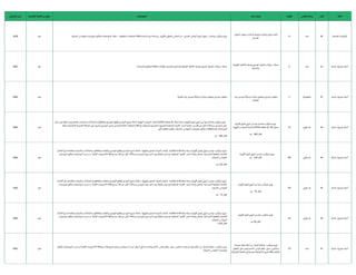 ‫الفئة‬
‫البند‬
‫القياس‬ ‫وحدة‬
‫الكمية‬
‫البند‬ ‫وصف‬
‫المواصفات‬
‫امية‬‫ز‬‫اإلل‬ ‫القائمة‬ ‫من‬ ‫منتج‬
‫ي‬
‫اإلنشائ‬ ‫الرمز‬
‫الصحية‬ ‫كيبات‬ ‫ر‬
‫الت‬
80
‫عدد‬
6
‫أحواض‬ ‫سيفون‬ ‫واختبار‬ ‫وضبط‬ ‫كيب‬
‫وتر‬ ‫توريد‬ ‫بالعدد‬
‫الغسيل‬
‫بالكروم‬ ‫ي‬
‫المطىل‬ ‫النحاس‬ ‫من‬ ‫الغسيل‬ ‫أحواض‬ ‫لزوم‬ ‫سيفون‬ ‫وإختبار‬ ‫كيب‬
‫وتر‬ ‫توريد‬
,
‫المطلوبة‬ ‫الملحقات‬ ‫وكافة‬ ‫السلسلة‬ ‫مع‬ ‫وسدادة‬
.
–
‫ف‬ ‫ر‬
‫المش‬ ‫المهندس‬ ‫وتوصيات‬ ‫والكود‬ ‫للمواصفات‬ ‫طبقا‬
.
‫نعم‬
2058
‫المياه‬ ‫يف‬‫ض‬‫ت‬ ‫أعمال‬
81
‫عدد‬
5
‫الطولية‬‫األمطار‬ ‫ورصف‬ ‫ي‬
‫الصج‬ ‫الضف‬ ‫جريالت‬ ‫صيانة‬
‫والدائرية‬
‫والحمامات‬ ‫المطبخ‬ ‫منطقة‬ ‫وكذلك‬ ‫ات‬‫ر‬‫بالمم‬ ‫والدائرية‬ ‫الطولية‬‫األمطار‬ ‫ورصف‬ ‫ي‬
‫الصج‬ ‫الضف‬ ‫جريالت‬ ‫صيانة‬
‫نعم‬
2097
‫المياه‬ ‫يف‬‫ض‬‫ت‬ ‫أعمال‬
82
‫مقطوعية‬
1
‫مياه‬ ‫ر‬
‫مواست‬ ‫وشبكة‬ ‫انات‬‫ز‬‫خ‬ ‫وتعقيم‬ ‫وغسيل‬ ‫تنظيف‬
‫التغذية‬
‫التغذية‬ ‫مياه‬ ‫ر‬
‫مواست‬ ‫وشبكة‬ ‫انات‬‫ز‬‫خ‬ ‫وتعقيم‬ ‫وغسيل‬ ‫تنظيف‬
‫نعم‬
2065
‫المياه‬ ‫يف‬‫ض‬‫ت‬ ‫أعمال‬
83
‫ي‬
‫طوىل‬ ‫ر‬
‫مت‬
15
‫ايد‬‫ر‬‫كلو‬‫فينيل‬ ‫ي‬
‫البوىل‬‫ر‬‫مواسي‬‫واختبار‬ ‫ب‬‫كي‬
‫وتر‬ ‫يد‬‫ر‬‫تو‬
‫جدول‬
40
(
UPVC-class 4
)
‫التهوية‬‫و‬ ‫الضف‬ ‫العمال‬
‫قطر‬
160
‫مم‬
‫ابعة‬‫ر‬ ‫درجة‬ ‫ايد‬‫ر‬‫كلو‬‫فينيل‬ ‫ي‬
‫البوىل‬‫ر‬‫مواسي‬‫واختبار‬ ‫ب‬‫كي‬
‫وتر‬ ‫يد‬‫ر‬‫تو‬
(
UPVC-class 4
)
‫ناعم‬ ‫رمل‬ ‫طبقة‬ ‫وردم‬ ‫والحفر‬ ‫ات‬‫ر‬‫العبا‬‫و‬ ‫الحماالت‬‫و‬ ‫ر‬ ‫ر‬
‫والقفافت‬ ‫التوصيل‬ ‫وقطع‬ ‫ر‬
‫المواست‬ ‫جميع‬ ‫شاملة‬ ‫التهوية‬‫و‬ ‫الضف‬ ‫العمال‬
‫عن‬ ‫تقل‬ ‫ال‬ ‫بسماكة‬ ‫ر‬
‫المواست‬ ‫حول‬
20
‫الخارجية‬ ‫الشبكة‬ ‫عىل‬ ‫والربط‬ ‫التوصيل‬ ‫يشمل‬ ‫والسعر‬ ‫الالزمة‬ ‫الملحقات‬ ‫كافة‬‫مع‬ ‫الممغنط‬ ‫التحذيرى‬ ‫يط‬ ‫ر‬
‫والش‬ ‫المدفونة‬ ‫اء‬‫ز‬‫لالج‬ ‫الردم‬ ‫وإعادة‬ ‫سم‬
(
‫البلدية‬
)
‫طبقا‬‫و‬
‫ي‬
‫ر‬
‫اآلن‬‫بالقطر‬ ‫وتكون‬ ‫ف‬ ‫ر‬
‫المش‬ ‫المهندس‬ ‫وتوصيات‬ ‫والكود‬ ‫والمخططات‬ ‫للمواصفات‬
:
‫قطر‬
160
‫مم‬
‫نعم‬
2065
‫المياة‬ ‫يف‬‫ض‬‫ت‬ ‫أعمال‬
84
‫ي‬
‫طوىل‬ ‫ر‬
‫مت‬
80
‫ايد‬‫ر‬‫كلو‬‫فينيل‬ ‫ي‬
‫البوىل‬‫ر‬‫مواسي‬ ‫ب‬‫كي‬
‫وتر‬ ‫د‬‫ي‬‫ر‬‫تو‬
‫قطر‬
110
‫مم‬
‫ابعة‬‫ر‬ ‫درجة‬ ‫ايد‬‫ر‬‫كلو‬‫فينيل‬ ‫ي‬
‫البوىل‬ ‫ر‬‫مواسي‬ ‫ب‬‫كي‬
‫وتر‬ ‫د‬‫ي‬‫ر‬‫تو‬
40
CLASS-4
,
‫األعمال‬
‫ر‬
‫ق‬ ‫والفتحات‬ ‫ات‬‫ر‬‫العبا‬‫و‬ ‫الحماالت‬‫و‬ ‫ر‬ ‫ر‬
‫والقفافت‬ ‫والطبات‬ ‫التوصيل‬ ‫وقطع‬ ‫ر‬
‫المواست‬ ‫جميع‬ ‫شاملة‬ ‫والتهوية‬ ‫الصج‬ ‫الضف‬ ‫العمال‬
‫عن‬ ‫تقل‬ ‫ال‬ ‫بسماكة‬ ‫ر‬
‫المواست‬ ‫حول‬ ‫ناعم‬ ‫رمل‬ ‫بطبقة‬ ‫الردم‬ ‫مع‬ ‫المدفونة‬ ‫اء‬‫ز‬‫لالج‬ ‫الردم‬ ‫وإعادة‬ ‫والحفر‬ ‫الخرسانية‬ ‫بالتغطية‬ ‫الخاصة‬
20
‫وتوصيات‬ ‫والكود‬ ‫المواصفات‬ ‫حسب‬‫و‬ ‫الالزمة‬ ‫ات‬‫ر‬‫االكسوا‬ ‫كافة‬‫مع‬ ‫سم‬
‫ف‬ ‫ر‬
‫المش‬ ‫المهندس‬
.
‫قطر‬
110
‫مم‬
‫نعم‬
2065
‫المياه‬ ‫يف‬‫ض‬‫ت‬ ‫أعمال‬
85
‫ي‬
‫طوىل‬ ‫ر‬
‫مت‬
50
‫ايد‬‫ر‬‫كلو‬‫فينيل‬ ‫ي‬
‫البوىل‬‫ر‬‫مواسي‬ ‫ب‬‫كي‬
‫وتر‬ ‫د‬‫توري‬
‫قطر‬
75
‫مم‬
‫ابعة‬‫ر‬ ‫درجة‬ ‫ايد‬‫ر‬‫كلو‬‫فينيل‬ ‫ي‬
‫البوىل‬ ‫ر‬‫مواسي‬ ‫ب‬‫كي‬
‫وتر‬ ‫د‬‫ي‬‫ر‬‫تو‬
40
CLASS-4
,
‫األعمال‬
‫ر‬
‫ق‬ ‫والفتحات‬ ‫ات‬‫ر‬‫العبا‬‫و‬ ‫الحماالت‬‫و‬ ‫ر‬ ‫ر‬
‫والقفافت‬ ‫والطبات‬ ‫التوصيل‬ ‫وقطع‬ ‫ر‬
‫المواست‬ ‫جميع‬ ‫شاملة‬ ‫والتهوية‬ ‫الصج‬ ‫الضف‬ ‫العمال‬
‫عن‬ ‫تقل‬ ‫ال‬ ‫بسماكة‬ ‫ر‬
‫المواست‬ ‫حول‬ ‫ناعم‬ ‫رمل‬ ‫بطبقة‬ ‫الردم‬ ‫مع‬ ‫المدفونة‬ ‫اء‬‫ز‬‫لالج‬ ‫الردم‬ ‫وإعادة‬ ‫والحفر‬ ‫الخرسانية‬ ‫بالتغطية‬ ‫الخاصة‬
20
‫وتوصيات‬ ‫والكود‬ ‫المواصفات‬ ‫حسب‬‫و‬ ‫الالزمة‬ ‫ات‬‫ر‬‫االكسوا‬ ‫كافة‬‫مع‬ ‫سم‬
‫ف‬ ‫ر‬
‫المش‬ ‫المهندس‬
.
‫قطر‬
75
‫مم‬
‫نعم‬
2065
‫المياه‬ ‫يف‬‫ض‬‫ت‬ ‫أعمال‬
86
‫ي‬
‫طوىل‬ ‫ر‬
‫مت‬
45
‫ايد‬‫ر‬‫كلو‬‫فينيل‬ ‫ي‬
‫البوىل‬‫ر‬‫مواسي‬ ‫ب‬‫كي‬
‫وتر‬ ‫د‬‫توري‬
‫قطر‬
50
‫مم‬
‫ابعة‬‫ر‬ ‫درجة‬ ‫ايد‬‫ر‬‫كلو‬‫فينيل‬ ‫ي‬
‫البوىل‬ ‫ر‬‫مواسي‬ ‫ب‬‫كي‬
‫وتر‬ ‫د‬‫ي‬‫ر‬‫تو‬
40
CLASS-4
,
‫األعمال‬
‫ر‬
‫ق‬ ‫والفتحات‬ ‫ات‬‫ر‬‫العبا‬‫و‬ ‫الحماالت‬‫و‬ ‫ر‬ ‫ر‬
‫والقفافت‬ ‫والطبات‬ ‫التوصيل‬ ‫وقطع‬ ‫ر‬
‫المواست‬ ‫جميع‬ ‫شاملة‬ ‫والتهوية‬ ‫الصج‬ ‫الضف‬ ‫العمال‬
‫عن‬ ‫تقل‬ ‫ال‬ ‫بسماكة‬ ‫ر‬
‫المواست‬ ‫حول‬ ‫ناعم‬ ‫رمل‬ ‫بطبقة‬ ‫الردم‬ ‫مع‬ ‫المدفونة‬ ‫اء‬‫ز‬‫لالج‬ ‫الردم‬ ‫وإعادة‬ ‫والحفر‬ ‫الخرسانية‬ ‫بالتغطية‬ ‫الخاصة‬
20
‫وتوصيات‬ ‫والكود‬ ‫المواصفات‬ ‫حسب‬‫و‬ ‫الالزمة‬ ‫ات‬‫ر‬‫االكسوا‬ ‫كافة‬‫مع‬ ‫سم‬
‫ف‬ ‫ر‬
‫المش‬ ‫المهندس‬
.
‫قطر‬
50
‫مم‬
‫نعم‬
2065
‫المياة‬ ‫يف‬‫ض‬‫ت‬ ‫أعمال‬
87
‫عدد‬
23
‫وجه‬ ‫ذو‬ ‫البالستيك‬ ‫من‬ ‫أرضية‬ ‫صفاية‬ ‫كيب‬
‫وتر‬ ‫توريد‬
‫قياس‬ ‫بقطر‬ ‫ستيل‬ ‫استانليس‬
75
‫مم‬
(
‫المقاول‬ ‫عىل‬ ‫يجب‬
‫امية‬‫ز‬‫اإلل‬ ‫القائمة‬ ‫ي‬
‫ر‬
‫ق‬ ‫المدرجة‬ ‫االنشائية‬‫الرموز‬ ‫بكافة‬ ‫ام‬‫ر‬ ‫ر‬
‫االلت‬
)
‫قياس‬ ‫بقطر‬ ‫ستيل‬ ‫استانليس‬ ‫وجه‬ ‫ذو‬ ‫البالستيك‬ ‫من‬ ‫أرضية‬ ‫صفاية‬ ‫كيب‬
‫وتر‬ ‫توريد‬
75
‫عن‬ ‫يقل‬ ‫ال‬ ‫ي‬
‫ئ‬
‫المان‬ ‫والحاجز‬ ‫مم‬
5
‫والكود‬ ‫المواصفات‬ ‫حسب‬‫و‬ ‫الالزمة‬ ‫ات‬‫ر‬‫االكسوا‬ ‫كافة‬‫مع‬ ‫التوصيالت‬ ‫يشمل‬ ‫والسعر‬ ‫سم‬
‫ف‬ ‫ر‬
‫المش‬ ‫المهندس‬ ‫وتوصيات‬
.
‫نعم‬
2097
 