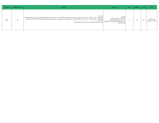 ‫الفئة‬
‫البند‬
‫القياس‬ ‫وحدة‬
‫الكمية‬
‫البند‬ ‫وصف‬
‫المواصفات‬
‫امية‬‫ز‬‫اإلل‬ ‫القائمة‬ ‫من‬ ‫منتج‬
‫ي‬
‫اإلنشائ‬ ‫الرمز‬
‫التأريض‬ ‫أعمال‬
‫الصواعق‬ ‫من‬ ‫والحماية‬
169
‫عدد‬
1
‫تأريض‬ ‫نظام‬
‫التأريض‬ ‫نظام‬‫اختبار‬‫و‬ ‫كيب‬
‫تر‬‫و‬ ‫توريد‬
.
‫النهائية‬ ‫المقاومة‬ ‫تتجاوز‬ ‫أال‬ ‫ويجب‬
5
‫أوم‬
.
(
‫المدرجة‬ ‫االنشائية‬‫الرموز‬ ‫بكافة‬ ‫ام‬‫ر‬ ‫ر‬
‫االلت‬ ‫المقاول‬ ‫عىل‬ ‫يجب‬
‫امية‬‫ز‬‫اإلل‬ ‫القائمة‬ ‫ي‬
‫ر‬
‫ق‬
)
‫يض‬‫ر‬‫التأ‬ ‫نظام‬
‫األرضية‬ ‫األعمال‬ ‫ذلك‬ ‫ي‬
‫ر‬
‫ق‬ ‫بما‬ ‫المعزول‬ ‫ي‬
‫ر‬
‫األرىص‬ ‫الكابل‬ ‫بط‬‫ر‬‫و‬ ‫االضافية‬ ‫ي‬
‫النحاس‬ ‫التأريض‬ ‫قضيب‬‫و‬ ‫التأريض‬ ‫بشبكة‬ ‫المعدنية‬ ‫ر‬
‫المبت‬‫عنارص‬ ‫جميع‬ ‫توصيل‬ ‫العمل‬ ‫يتضمن‬‫و‬ ‫ي‬
‫ر‬
‫للمبت‬ ‫تأريض‬ ‫نظام‬ ‫اختبار‬‫و‬ ‫كيب‬
‫تر‬‫و‬ ‫توريد‬
‫لحام‬ ، ‫التثبيت‬ ‫ي‬
‫ر‬
‫اغ‬‫ر‬‫ب‬ ، ‫األرض‬‫اختبار‬ ‫حفرة‬ ، ‫للخندق‬ ‫الالزمة‬
(
CAD
)
‫المصنعة‬ ‫كة‬ ‫ر‬
‫الش‬ ‫لتوصية‬ ‫ا‬
ً
‫ووفق‬ ، ‫المعتمدة‬ ‫المواصفات‬ ‫حسب‬ ‫يض‬‫ر‬‫التأ‬ ‫مع‬ ‫لتتناسب‬ ‫ثالثية‬ ‫موازنة‬ ، ‫الحاجة‬ ‫عند‬
.
‫المقاومة‬ ‫تتجاوز‬ ‫أال‬ ‫يجب‬
‫النهائية‬
5
‫أوم‬
.
(
‫امية‬‫ز‬‫اإلل‬ ‫القائمة‬ ‫ي‬
‫ر‬
‫ق‬ ‫المدرجة‬ ‫االنشائية‬‫الرموز‬ ‫بكافة‬ ‫ام‬‫ر‬ ‫ر‬
‫االلت‬ ‫المقاول‬ ‫عىل‬ ‫يجب‬
)
‫نعم‬
2092
 